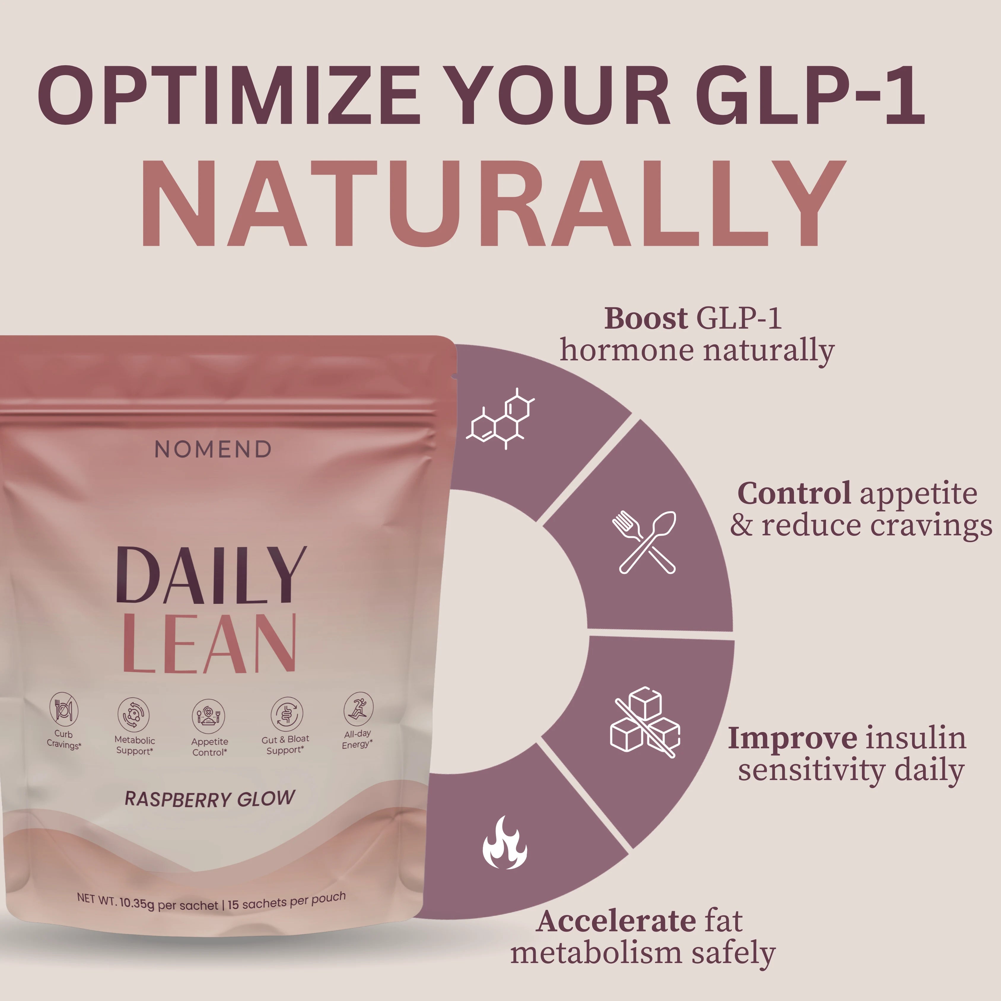 Daily Lean glp 1
